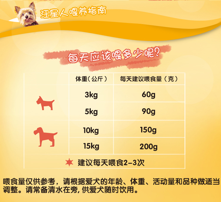 中小型犬干粮-鸡肉500g_04.jpg